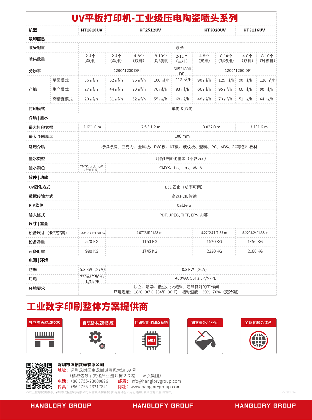 HT2512UV(圖2)